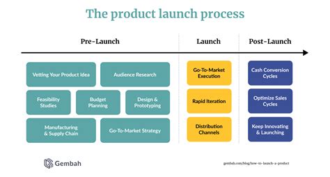  Livro “Launch: Uma Estratégia de Lançamento para Empresas e Produtos de Alto Impacto” Desvenda os Segredos de uma Entrada Eficaz no Mercado